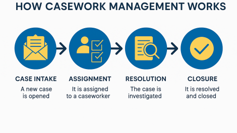 What Is Casework Management? A Complete Guide for 2025