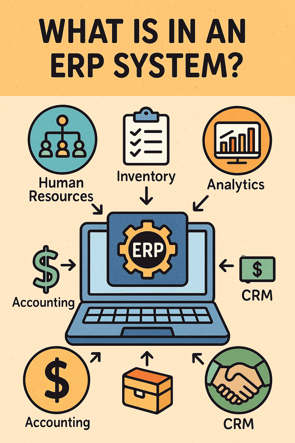 what is in an erp system