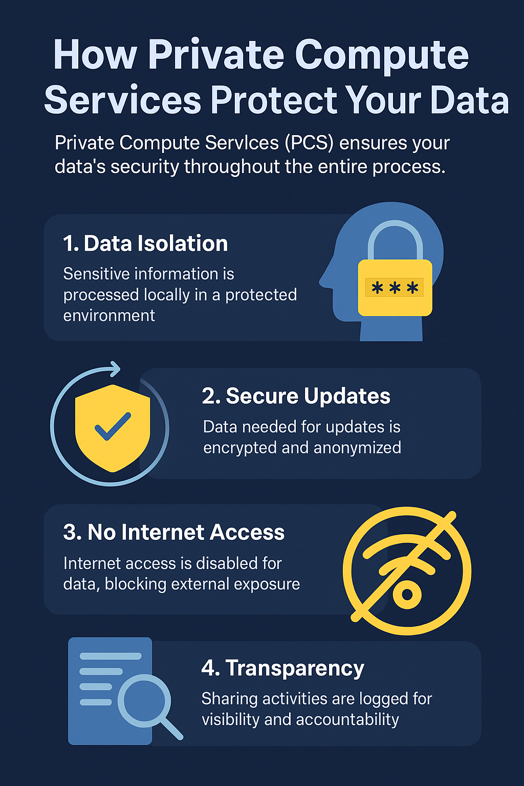 what is private compute services