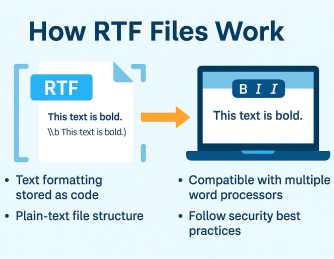 What Is RTF Format? Understanding the Rich Text File Standard