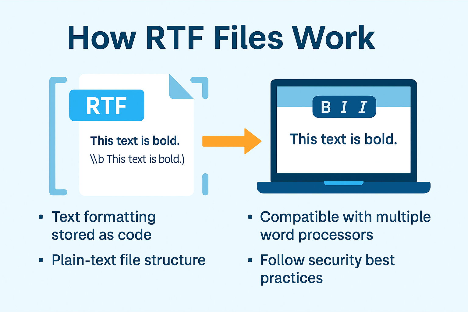 What Is RTF Format? Understanding the Rich Text File Standard
