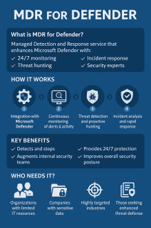 MDR for Defender: The Complete Conversational Guide to Strengthening Your Security in 2026