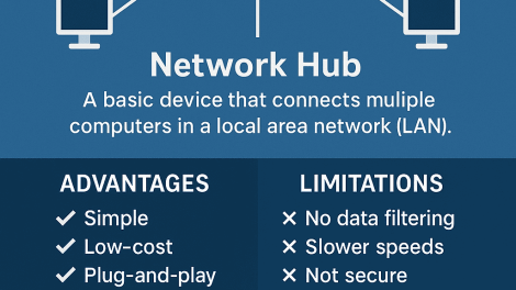 What Is a Network Hub? The Complete Conversational Guide (Plus Security Hub Insights)