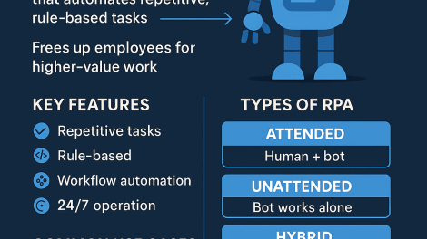 What Is Robotic Process Automation (RPA)? The Complete Conversational Guide for 2026