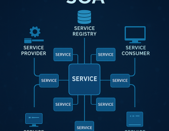 What Is SOA? A Complete Guide to Service-Oriented Architecture