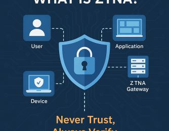What Is ZTNA? The Future of Secure Network Access