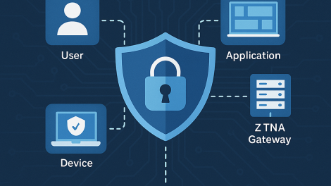 What Is ZTNA? The Future of Secure Network Access