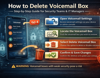 How to Delete Voicemail Box: A Complete Guide for Security and IT Leaders