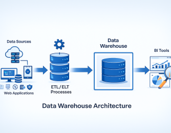 What Is Data Warehouse? Complete Guide for IT, Business & Cybersecurity Leaders (2026)