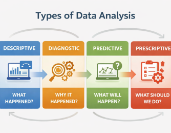 What Is Data Analysis Definition? Importance, and Business Impact