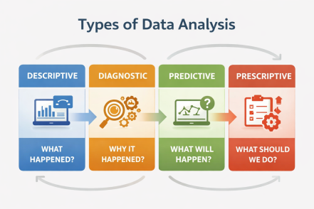 What Is Data Analysis Definition? Importance, and Business Impact