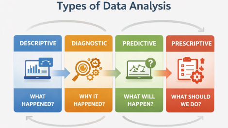 What Is Data Analysis Definition? Importance, and Business Impact