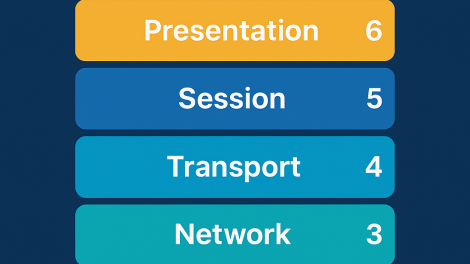 What Is the OSI? The Complete 7-Layer Networking Model Explained for IT & Cybersecurity Professionals
