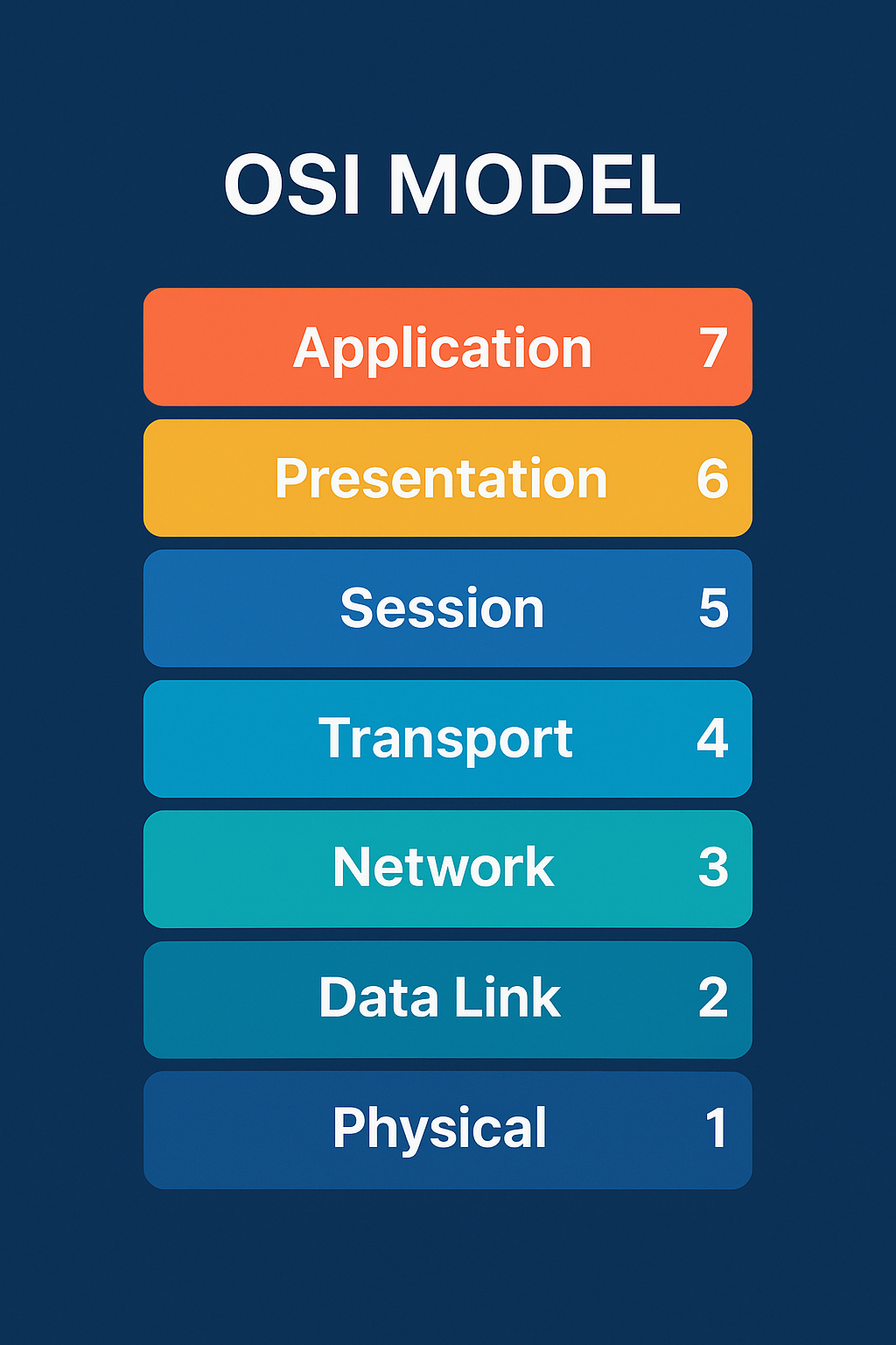 what peripheral devices