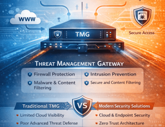 What Is Threat Management Gateway? A Complete Guide for Modern Cybersecurity