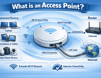 What Is an Access Point? A Complete Guide to Wireless Networking