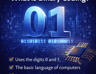 What Is Binary Coding? A Complete Guide to How Computers Speak