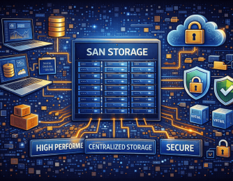 What Is SAN Storage? A Complete Guide for Modern IT & Security Leaders