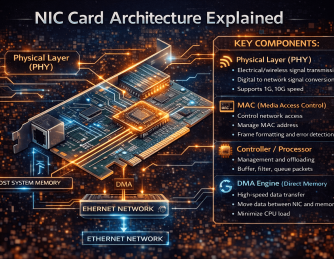 What Is the NIC Card? A Complete Guide for Modern Networks