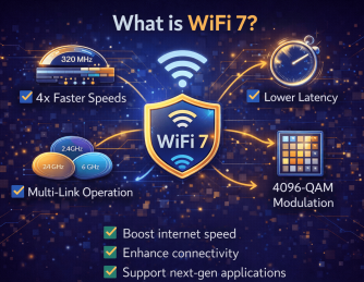 What Is WiFi 7? A Complete Guide to the Next Generation of Wireless Technology