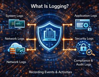 What Is Logging? A Complete Guide for Modern IT and Cybersecurity