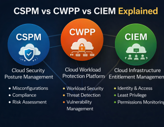 CSPM vs CWPP vs CIEM Explained: A Complete Guide for Cloud Security Leaders