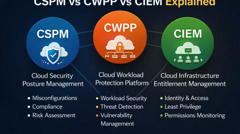 CSPM vs CWPP vs CIEM Explained: A Complete Guide for Cloud Security Leaders
