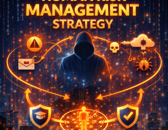 Human Risk Management Strategy: Turning Your People into Your Strongest Defense