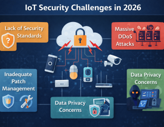 IoT Security Challenges in 2026