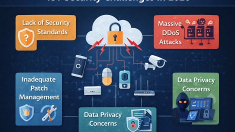 IoT Security Challenges in 2026