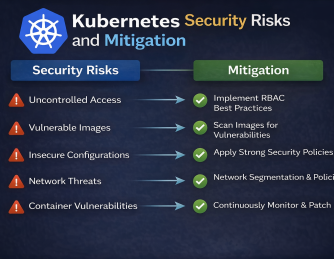 Kubernetes Security Risks and Mitigation: A Complete Guide for Modern Enterprises