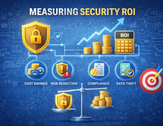Measuring Security ROI: How to Prove the Value of Cybersecurity Investments