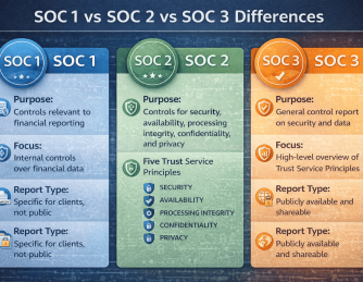 SOC 1 vs SOC 2 vs SOC 3 Differences