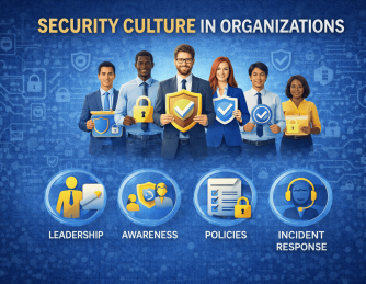 Security Culture in Organizations: Building a Human-Centric Defense Strategy