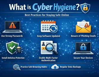 What is Cyber Hygiene?