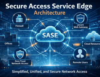 Secure Access Service Edge Architecture
