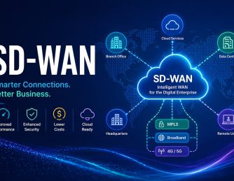 What is SD-WAN? A Complete Guide to Software-Defined Wide Area Networking