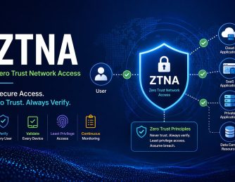 What is ZTNA? A Complete Guide to Zero Trust Network Access