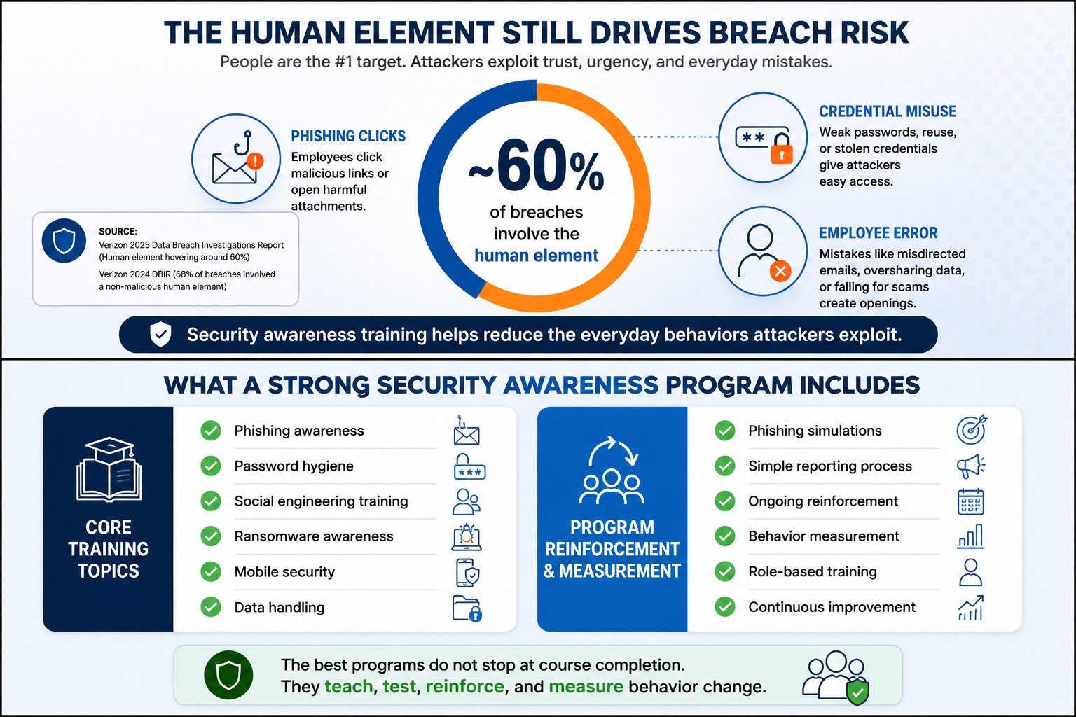 security-awareness-program-checklist