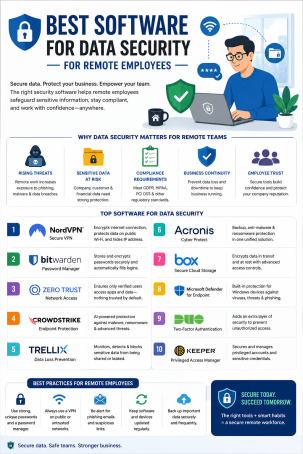Best Software for Data Security for Remote Employees