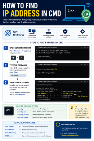 How to Find IP Address in CMD