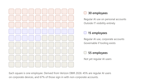 Shadow AI Awareness