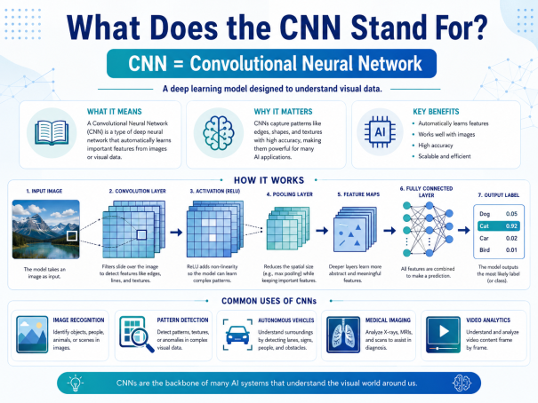 What Does the CNN Stand For