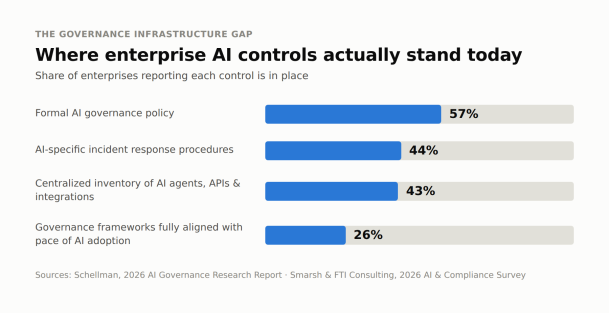 AI agents into production