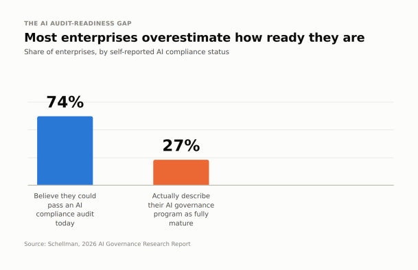 Enterprise AI