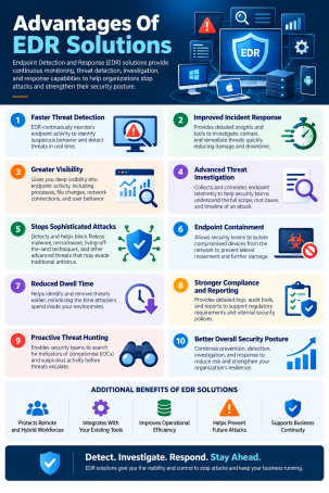 Advantages Of EDR Solutions