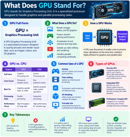 What Does GPU Stand For
