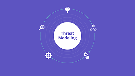 Threat Model
