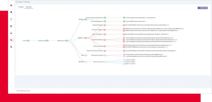 EDR Cyber Threats