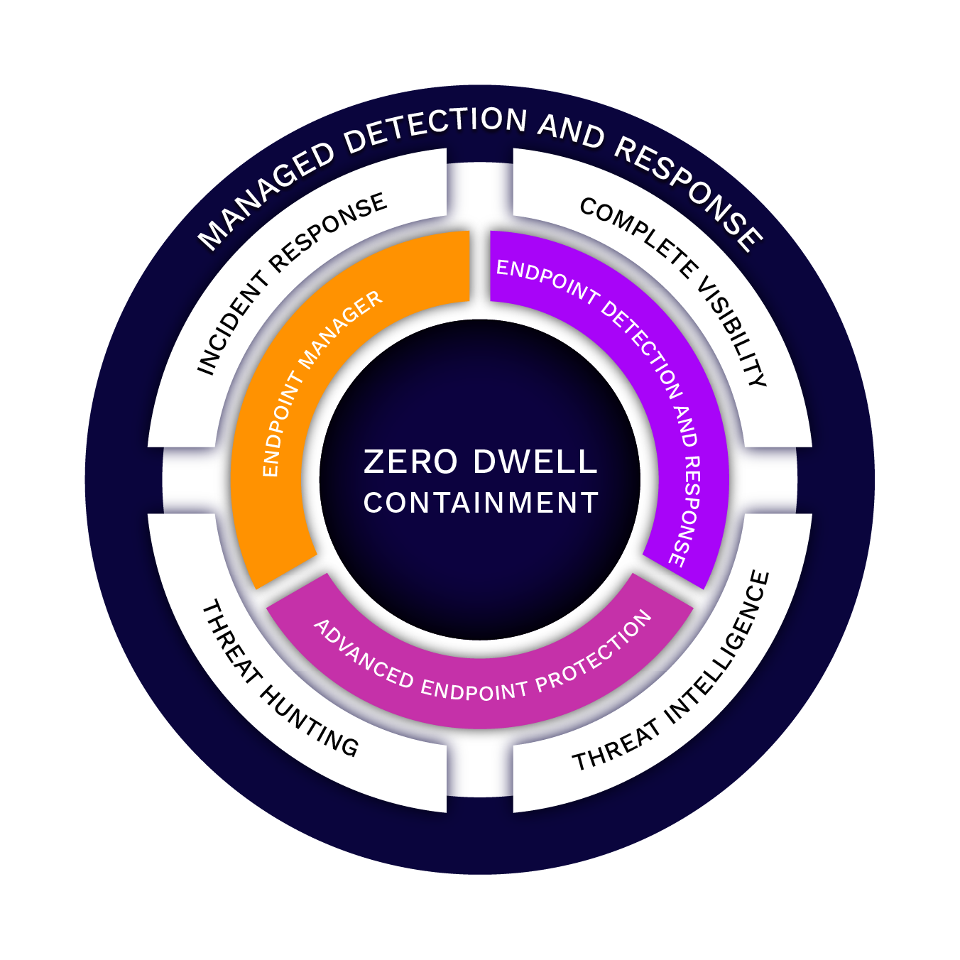 Xcitium EDR and MDR Graphic